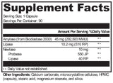 XYMOGEN®, PanXyme pH™ 90 Capsules